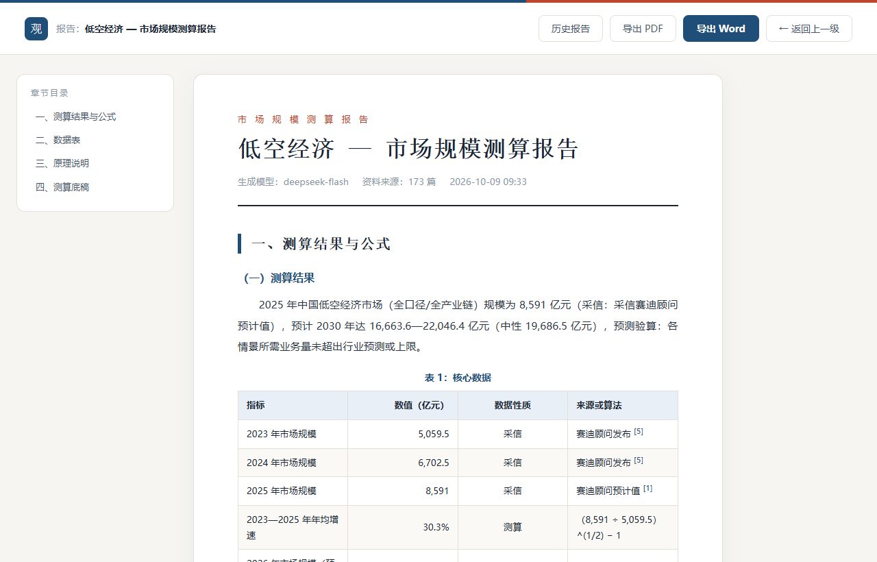 观澜历史测算报告,包含数据表、来源与算法,支持 Word 和 PDF 导出